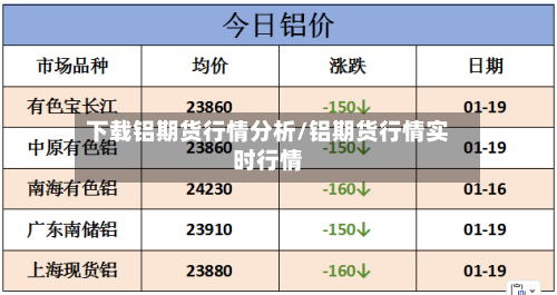 下载铝期货行情分析/铝期货行情实时行情-第3张图片