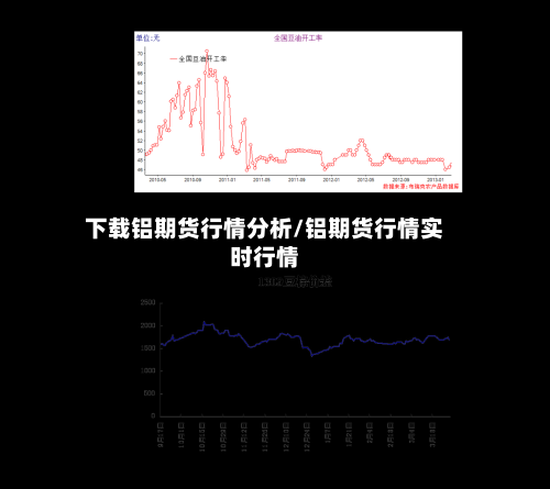 下载铝期货行情分析/铝期货行情实时行情
