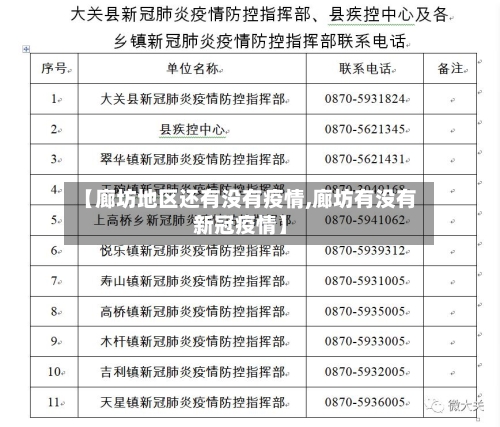 【廊坊地区还有没有疫情,廊坊有没有新冠疫情】-第3张图片