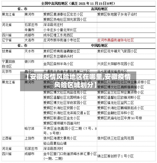 【安徽疫情风险地区在哪里,安徽疫情风险区域划分】