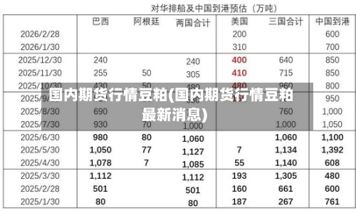 国内期货行情豆粕(国内期货行情豆粕最新消息)-第3张图片