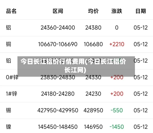 今日长江铝价行情费用(今日长江铝价长江网)