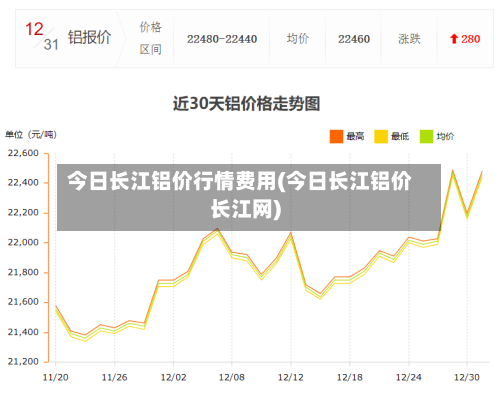 今日长江铝价行情费用(今日长江铝价长江网)-第3张图片