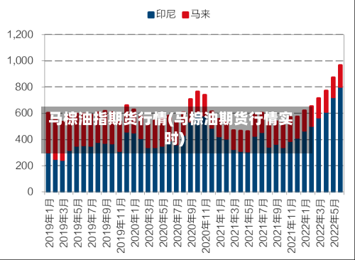 马棕油指期货行情(马棕油期货行情实时)
