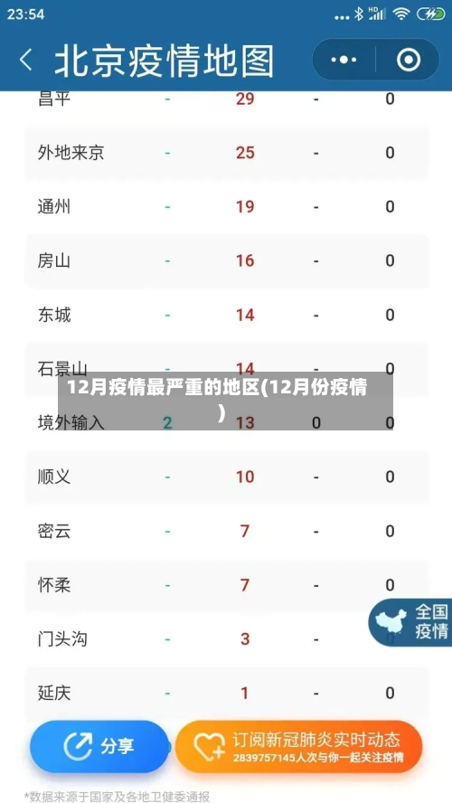 12月疫情最严重的地区(12月份疫情)-第2张图片