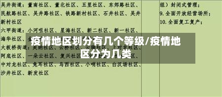 疫情地区划分有几个等级/疫情地区分为几类