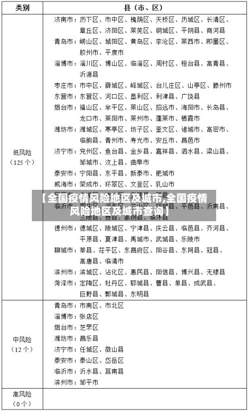 【全国疫情风险地区及城市,全国疫情风险地区及城市查询】
