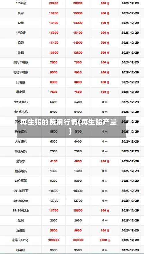 再生铅的费用行情(再生铅产量)