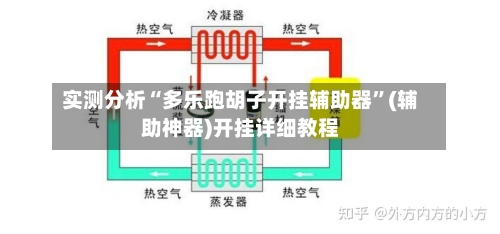 实测分析“多乐跑胡子开挂辅助器”(辅助神器)开挂详细教程