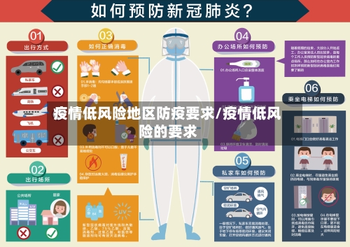 疫情低风险地区防疫要求/疫情低风险的要求-第2张图片