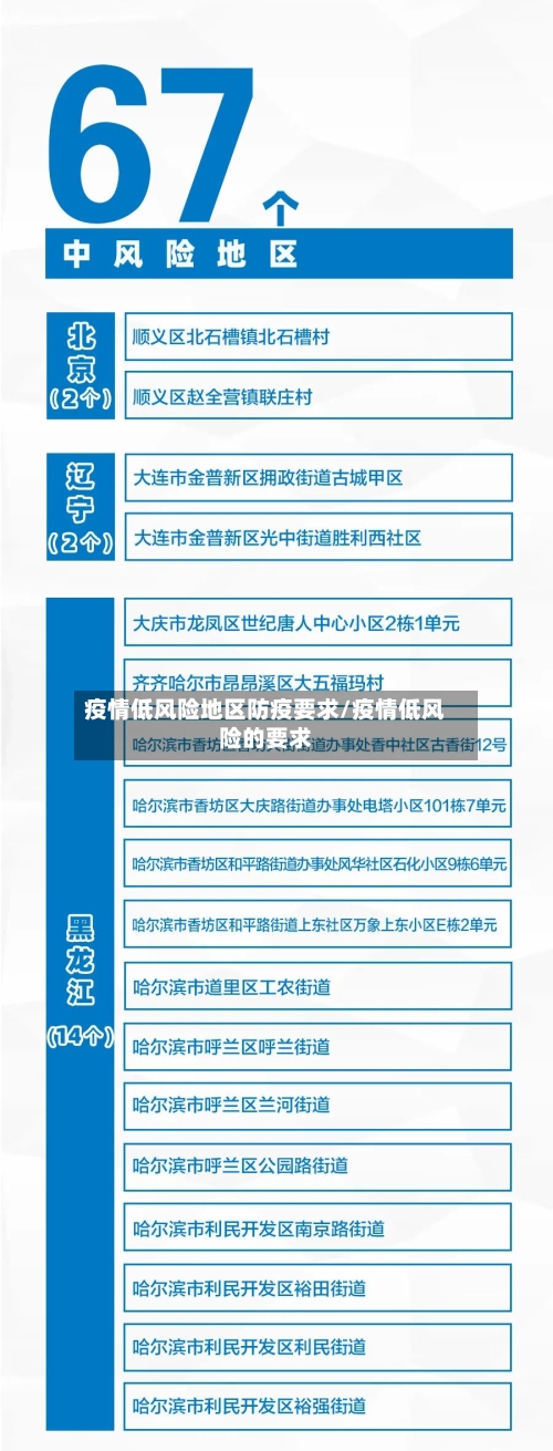 疫情低风险地区防疫要求/疫情低风险的要求