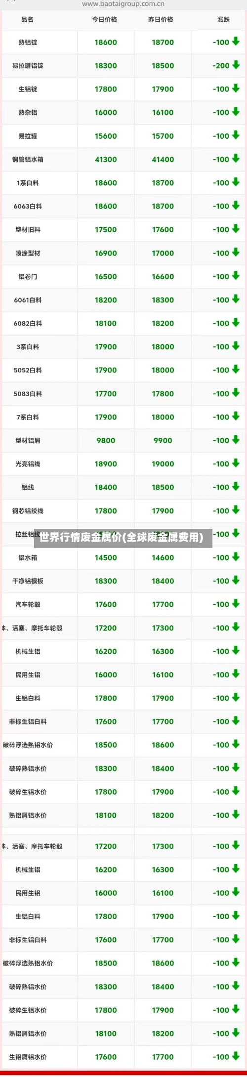 世界行情废金属价(全球废金属费用)