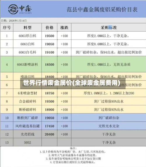 世界行情废金属价(全球废金属费用)-第2张图片