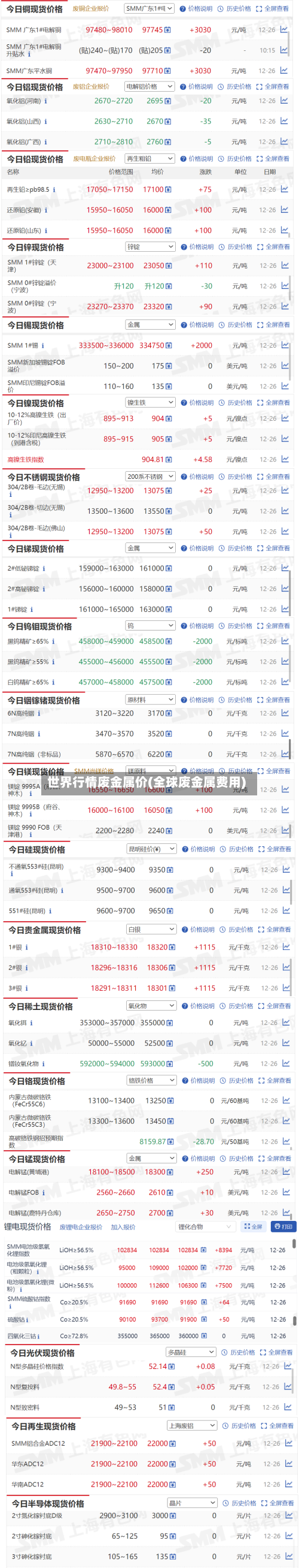 世界行情废金属价(全球废金属费用)-第3张图片