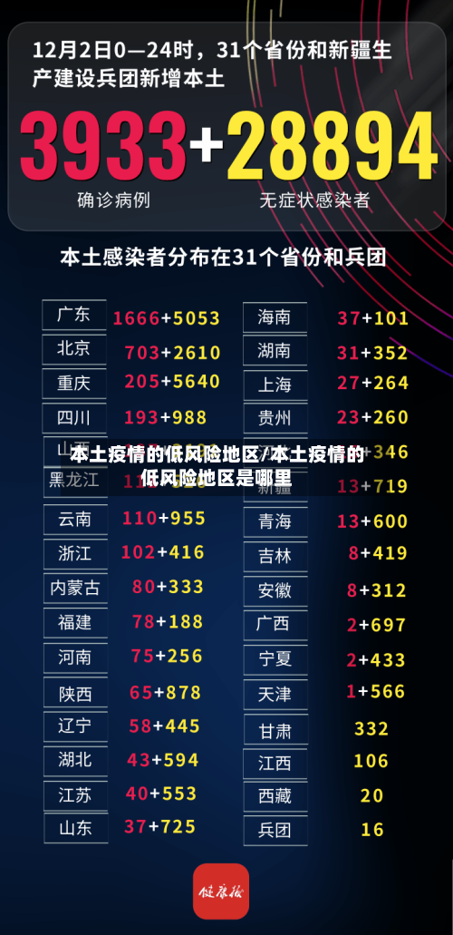 本土疫情的低风险地区/本土疫情的低风险地区是哪里-第2张图片