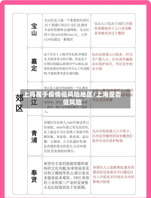 上海属于疫情低风险地区/上海是否低风险