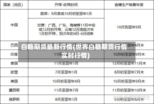 白糖期货最新行情(世界白糖期货行情实时行情)-第3张图片