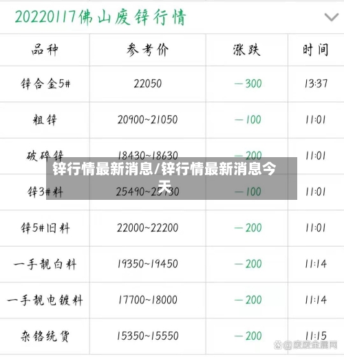 锌行情最新消息/锌行情最新消息今天