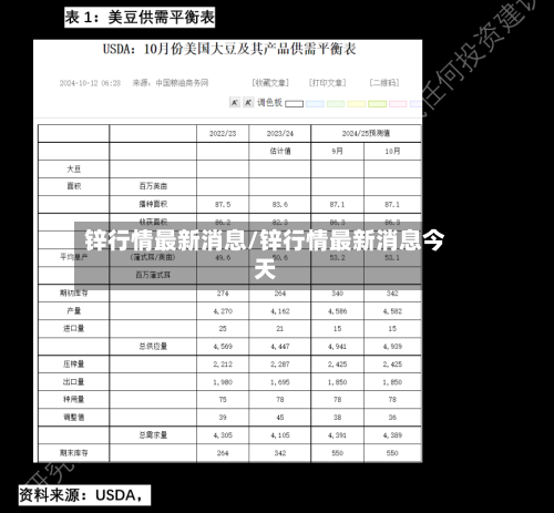锌行情最新消息/锌行情最新消息今天-第2张图片