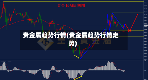 贵金属趋势行情(贵金属趋势行情走势)-第2张图片