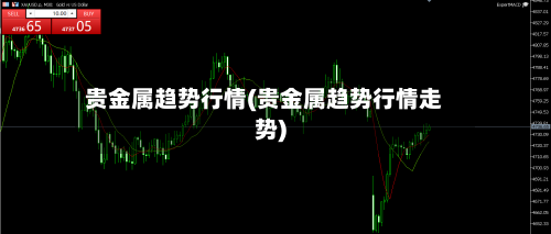 贵金属趋势行情(贵金属趋势行情走势)