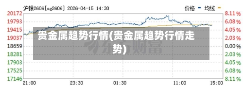 贵金属趋势行情(贵金属趋势行情走势)-第3张图片