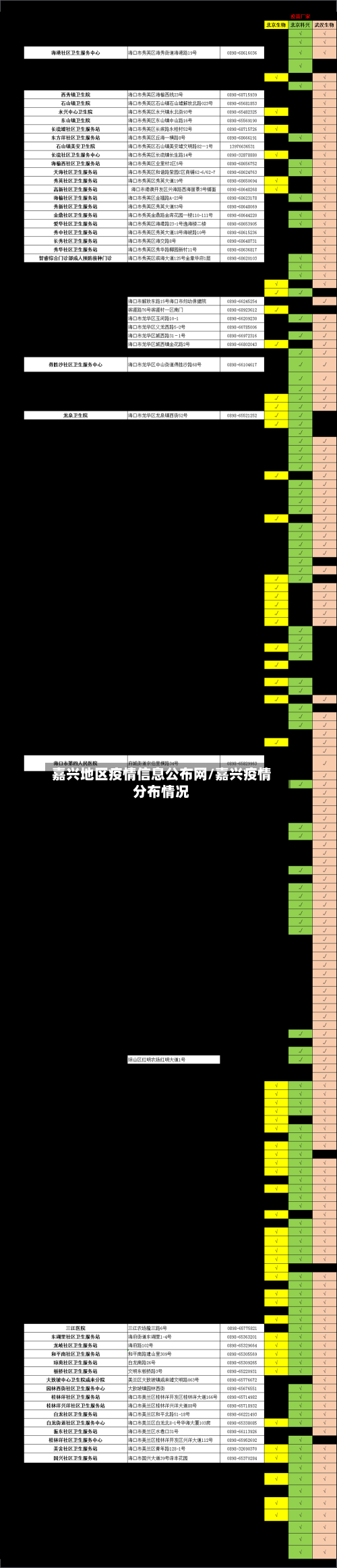 嘉兴地区疫情信息公布网/嘉兴疫情分布情况-第2张图片