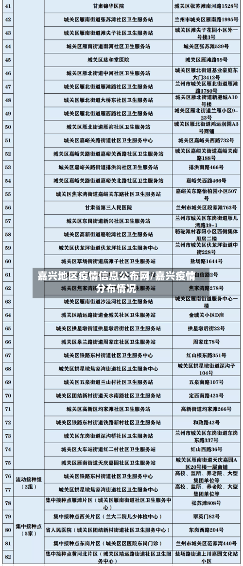 嘉兴地区疫情信息公布网/嘉兴疫情分布情况