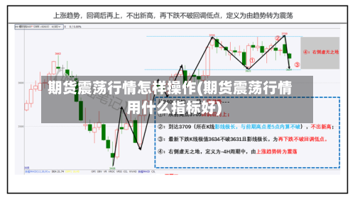 期货震荡行情怎样操作(期货震荡行情用什么指标好)
