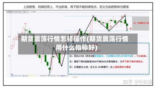 期货震荡行情怎样操作(期货震荡行情用什么指标好)-第3张图片