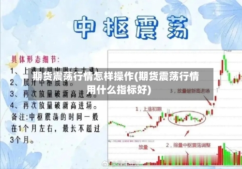 期货震荡行情怎样操作(期货震荡行情用什么指标好)-第2张图片