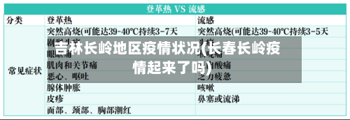 吉林长岭地区疫情状况(长春长岭疫情起来了吗)