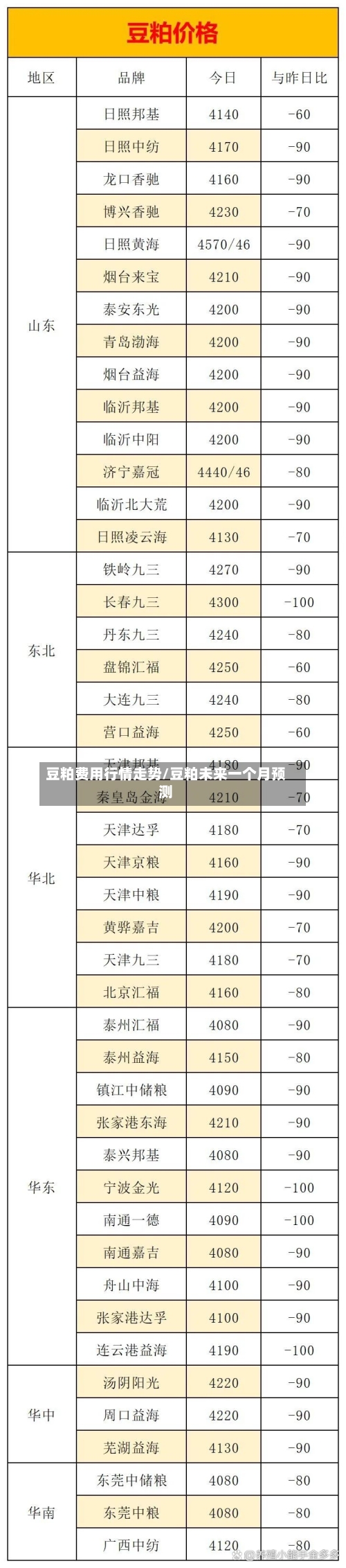 豆粕费用行情走势/豆粕未来一个月预测-第2张图片