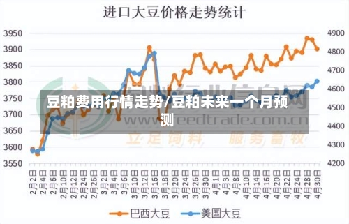 豆粕费用行情走势/豆粕未来一个月预测-第3张图片