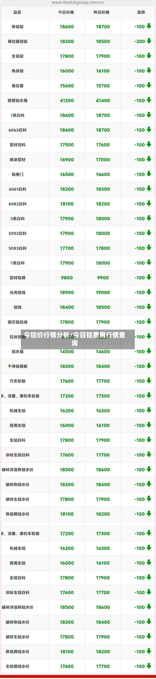 今铝价行情分析/今日铝费用行情查询-第3张图片