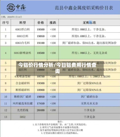 今铝价行情分析/今日铝费用行情查询