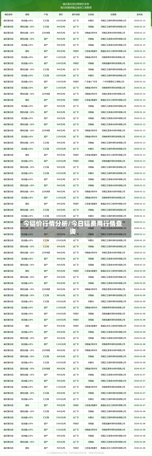 今铝价行情分析/今日铝费用行情查询-第2张图片