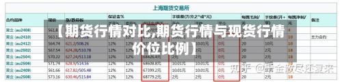 【期货行情对比,期货行情与现货行情价位比例】