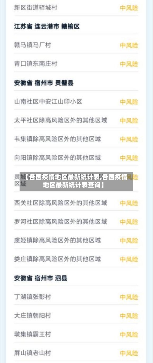 【各国疫情地区最新统计表,各国疫情地区最新统计表查询】