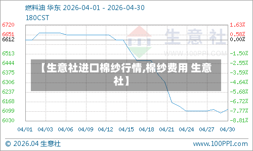 【生意社进口棉纱行情,棉纱费用 生意社】-第2张图片