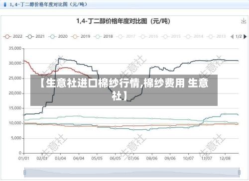 【生意社进口棉纱行情,棉纱费用 生意社】