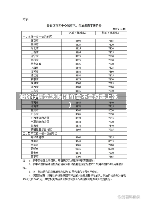 油价行情会跌吗(油价会不会持续上涨)-第2张图片