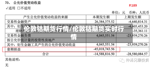 伦敦钴期货行情/伦敦钴期货实时行情