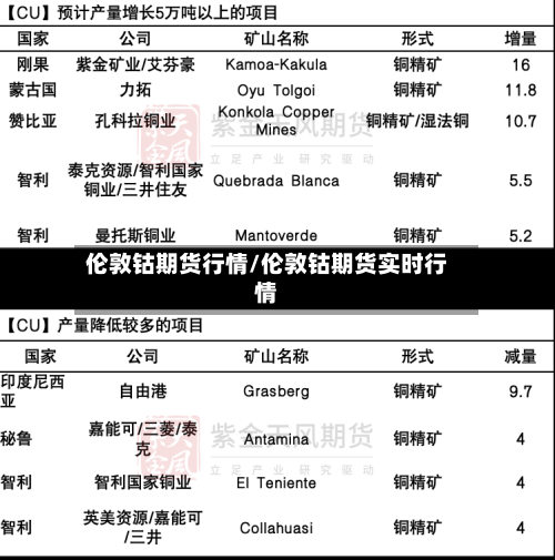 伦敦钴期货行情/伦敦钴期货实时行情-第2张图片