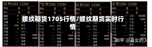 螺纹期货1705行情/螺纹期货实时行情