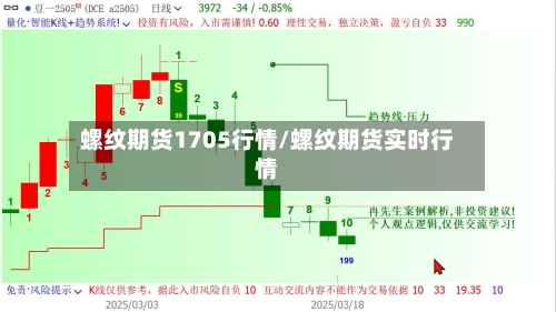 螺纹期货1705行情/螺纹期货实时行情-第2张图片