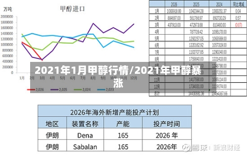2021年1月甲醇行情/2021年甲醇暴涨