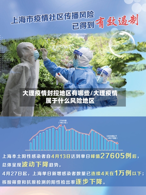 大理疫情封控地区有哪些/大理疫情属于什么风险地区-第3张图片