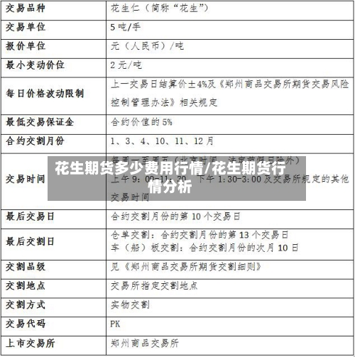 花生期货多少费用行情/花生期货行情分析