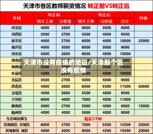 天津市没有疫情的地区/天津那个区没有疫情